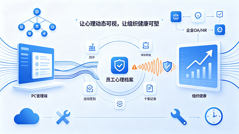 EAP 档案系统